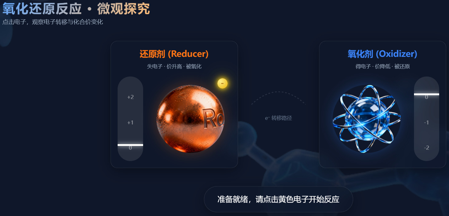 氧化还原反应微观探究
