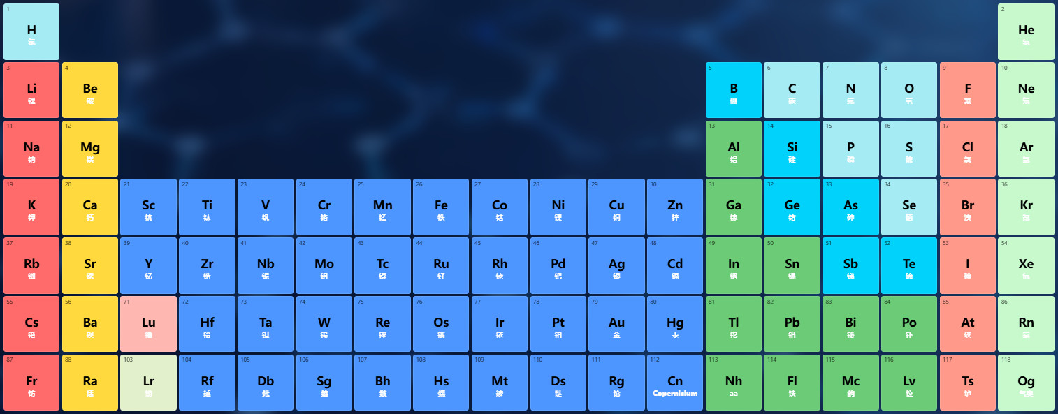元素周期律可视化
