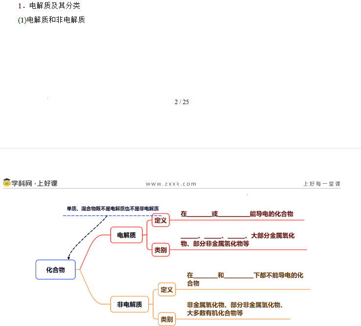 电解质知识复习