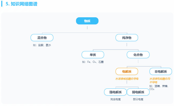 电解质知识复习